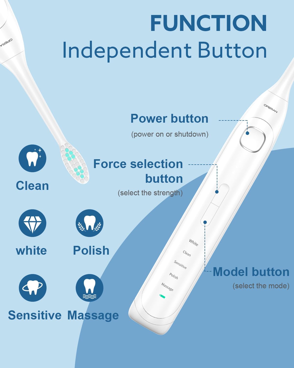 Operan Electric Toothbrush for Adults and Kids Rechargeable Sonic Toothbrush with 5 Modes 2-Min Smart Timer IPX7 Waterproof 40,000 VPM Motor with 8 Brush Heads & Travel Case (White)