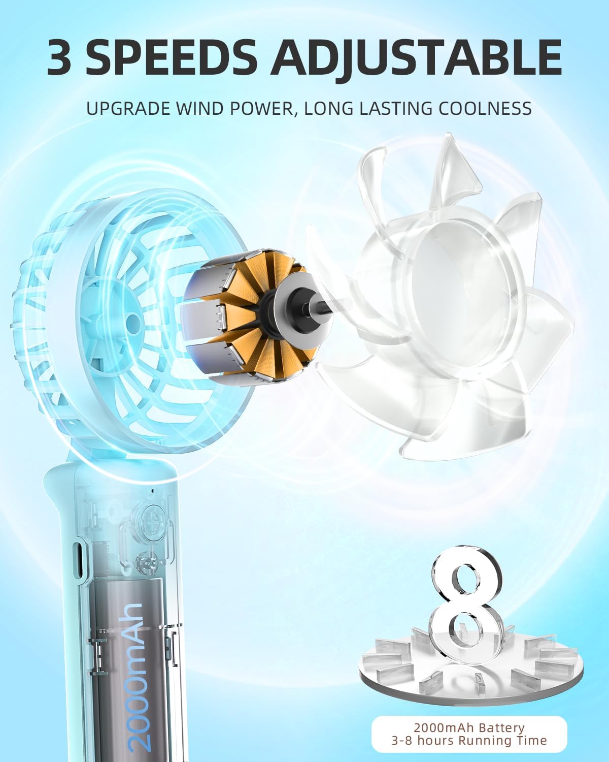 FrSara Portable Handheld Fan, Neck Fan, Mini Desk Fan, Multi-Function Fan, 2000mAh Ultra-Long Battery Life, Ultra-Quiet, 3-Speed Visual Adjustment, USB Can Charge Mobile Phones