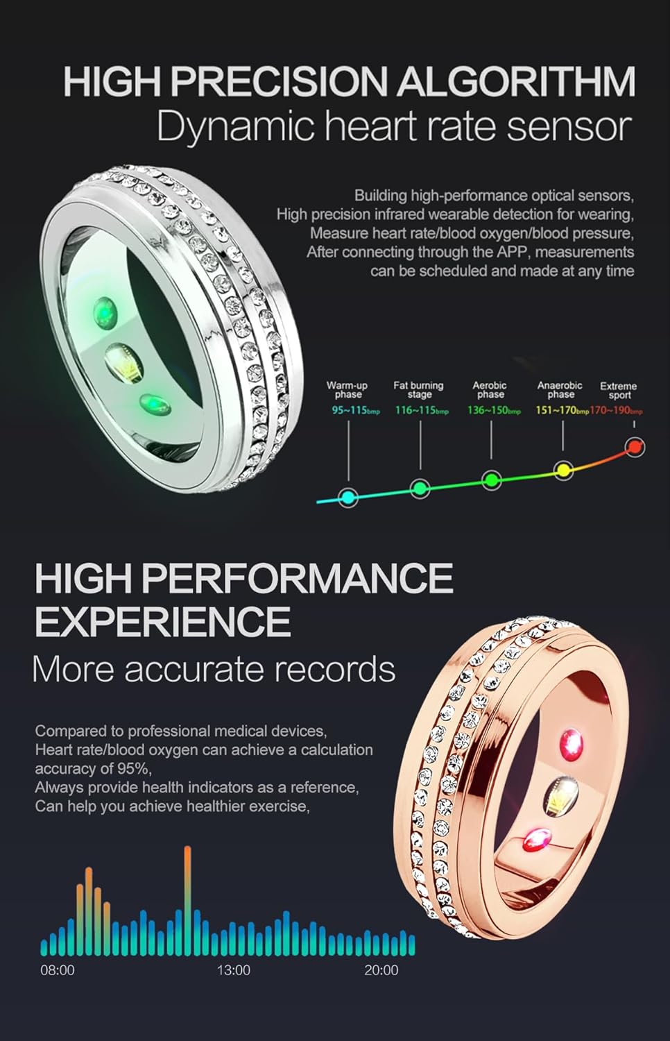 Smart Ring Couple Ring Health Heart Rate Blood Oxygen Exercise Sleep Detection Waterproof Wireless Charging (Rose Gold, 10#-Perimeter 62.8mm), SR500